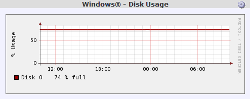 Windows Disk Usage