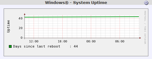 Windows Web Server Uptime Graph