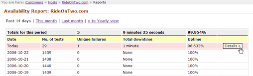 Daily uptime report