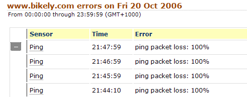 Failure details