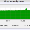Wormly Ping Graph