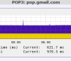 POP3 Performance Graph